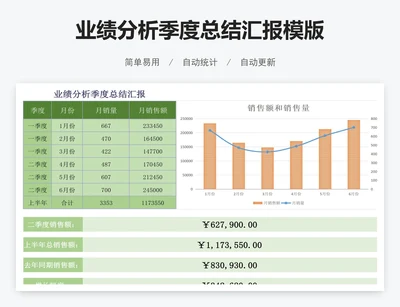 业绩分析季度总结汇报模版