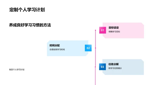 提升学习效率PPT模板