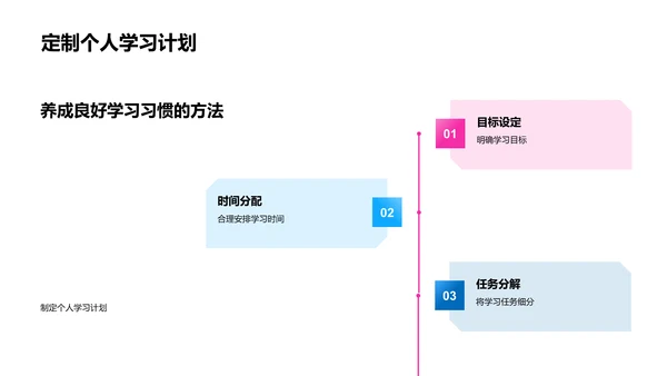 提升学习效率PPT模板