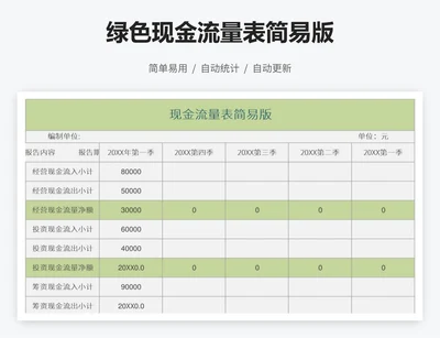 绿色现金流量表简易版