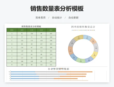 销售数量表分析模板
