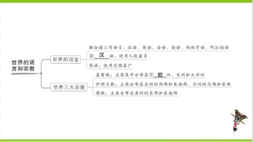 【掌控课堂-同步作业】人教版地理七(上)第四、五章知识总结 (课件版)
