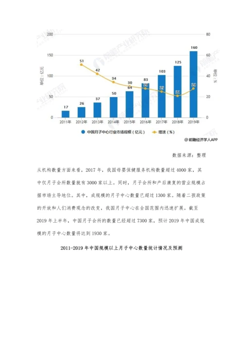 中国月子中心行业市场现状及发展前景分析-预计2024年市场规模将突破300亿元.docx