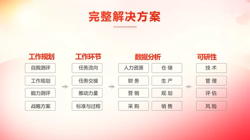 五四青年节激扬青春无奋斗不青春PPT