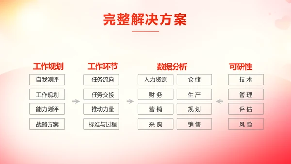 五四青年节激扬青春无奋斗不青春PPT