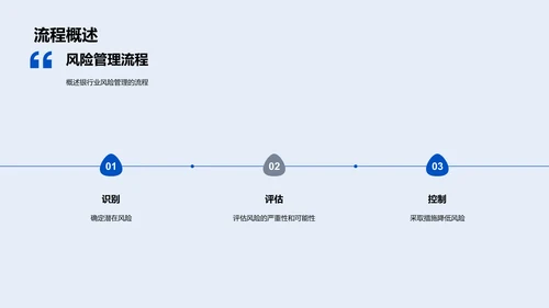 银行风险管理报告PPT模板