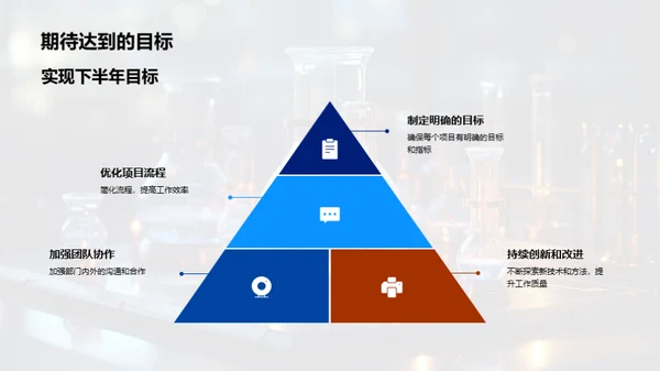 化学部门绩效概览