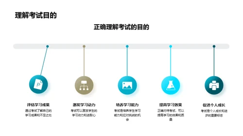 轻松应对考试的秘诀