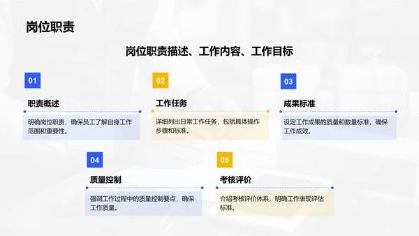 蓝色商务风新员工入职培训方案PPT模板