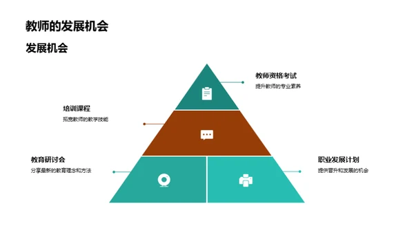 提升教育行业研讨