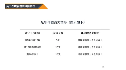 蓝橙黑三色简约风企业用工防范风险PPT