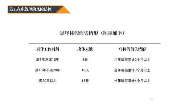 蓝橙黑三色简约风企业用工防范风险PPT