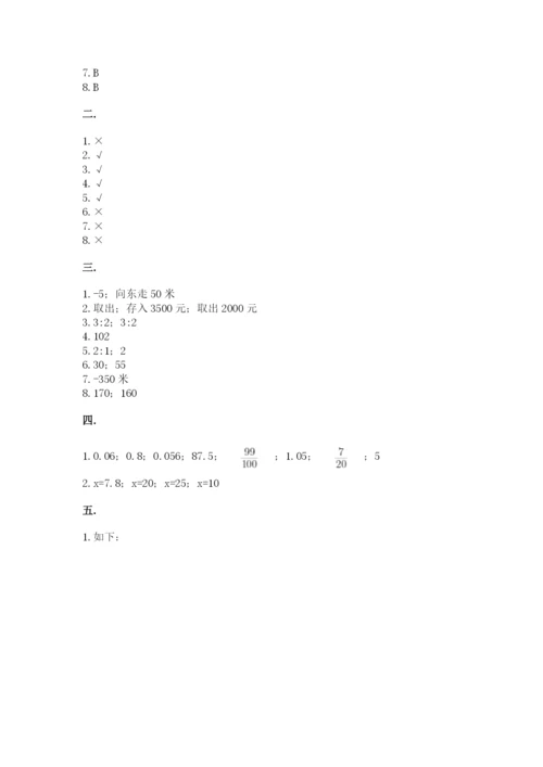 小学数学六年级下册竞赛试题附答案【达标题】.docx