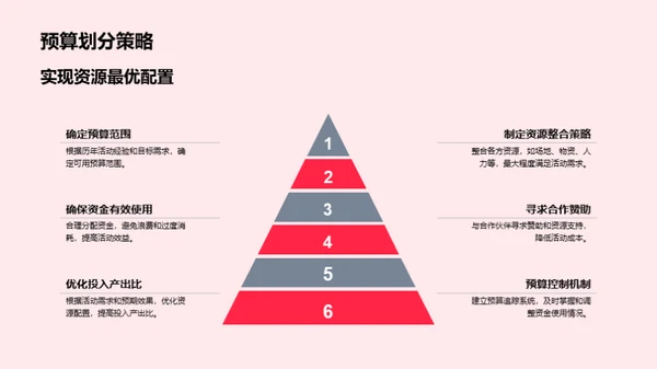 母爱赞颂战略规划