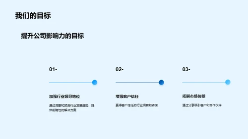 透视未来：咨询领域洞察