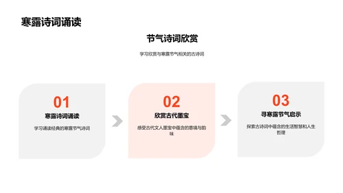 寒露节气诗词赏析PPT模板