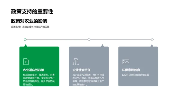 气候变化冲击农业PPT模板