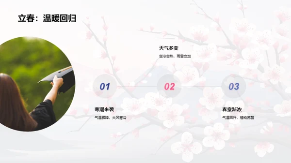 立春节气与气候科学