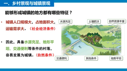5.2 城镇与乡村（课件）(共30张PPT)