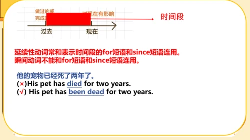 Module 4  Seeing the doctor Unit 2课件＋音频(共16张PPT，内嵌