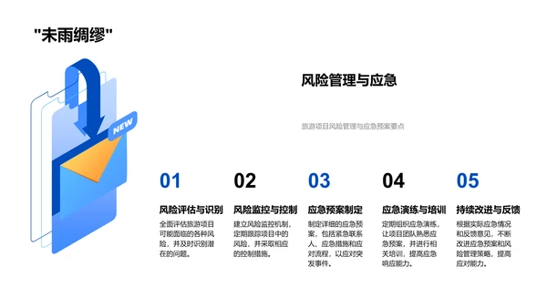 旅游项目管理PPT模板
