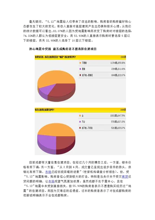 地震对房地产消费市场影响调查分析[3页]