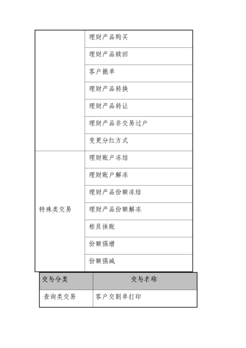 广西北部湾银行理财资产基础管理系统.docx