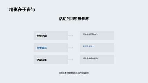 教学成果年度回顾PPT模板