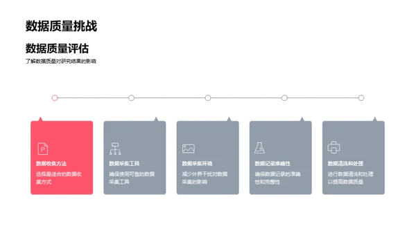 研究挑战与解决策略