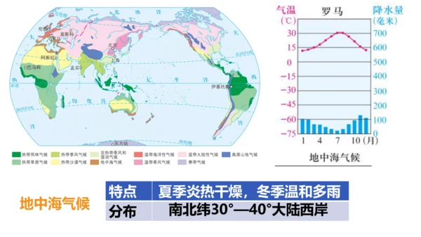 2.2.2 气象万千 课件（34张PPT）