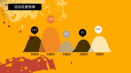 万圣节狂欢夜介绍及流程通用PPT模板
