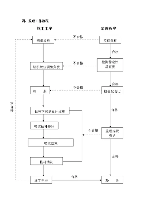 细则  盾构隧道小涞港河床加固