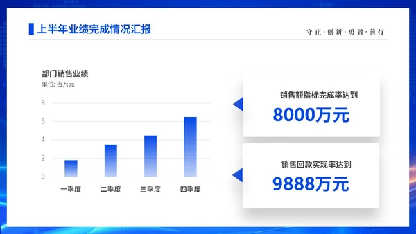 蓝色渐变科技视频年终工作总结激励大会PPT年中总结年会