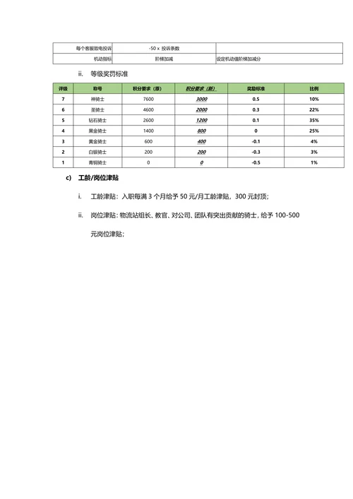 物流部薪酬及绩效考核标准