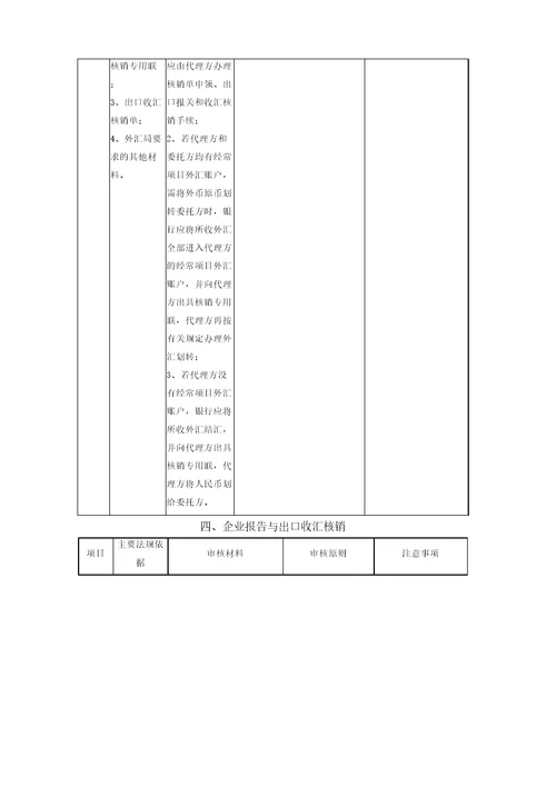 出口收汇核销管理操作规程