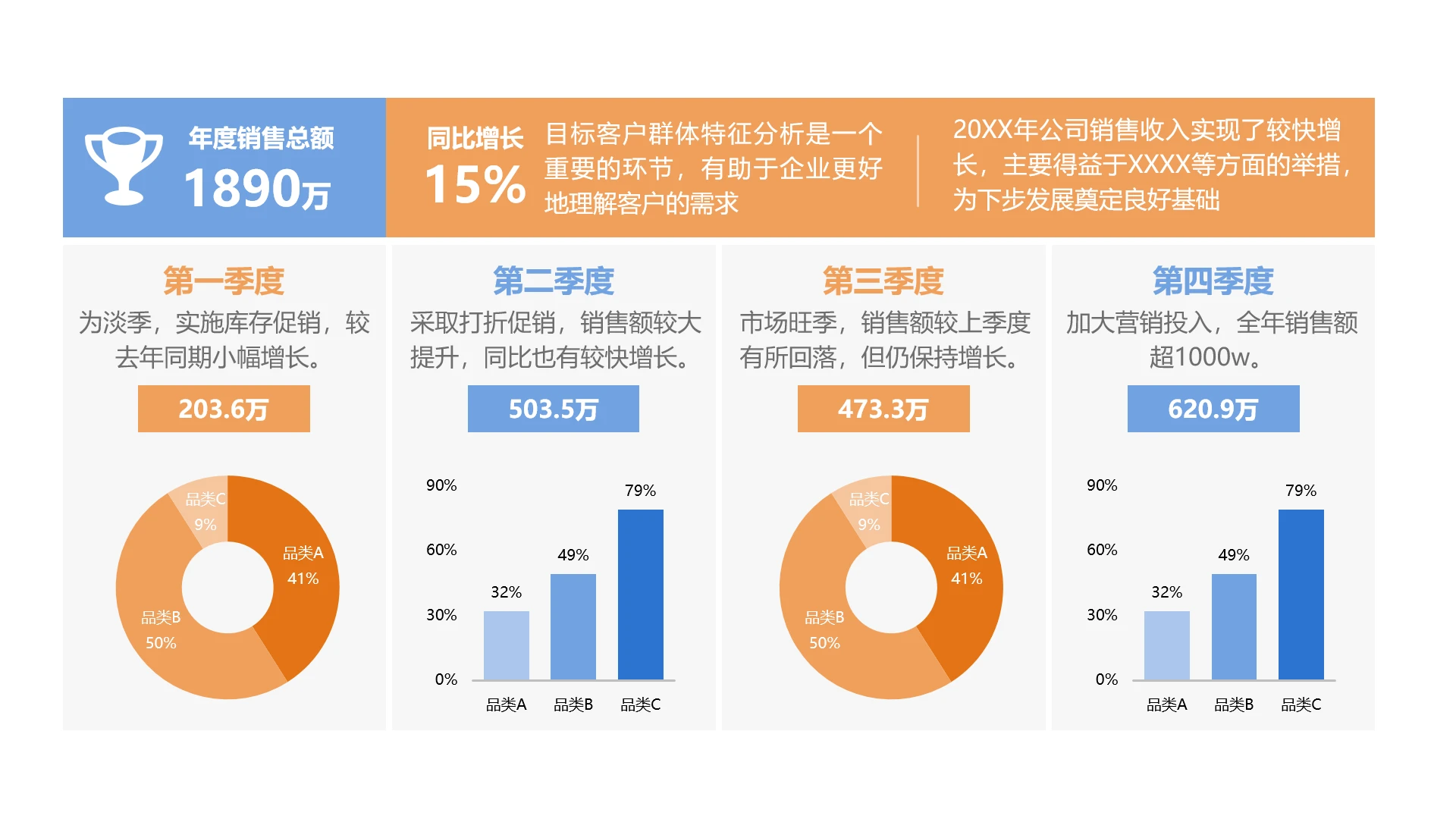 单页产品销售数据分析采购数据报表成果展示数据看板PPT模板