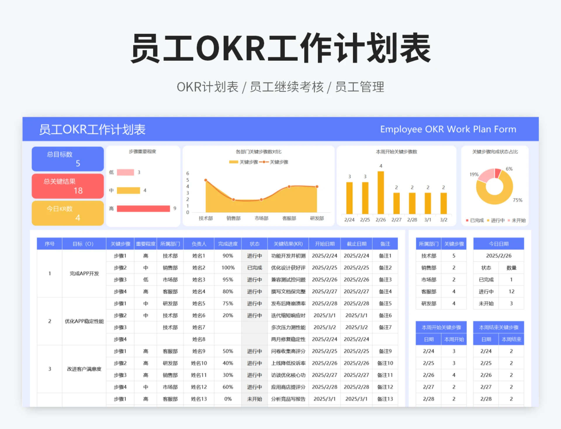 员工OKR工作计划表