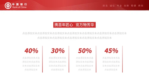 中国银行工作汇报通用PPT模板