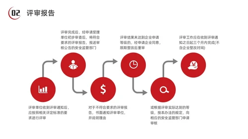 红色水彩简约商务安全生产标准化企业培训PPT安全生产月