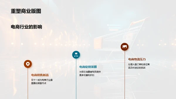 双十一保险销售策略