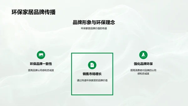 环保家居市场策略