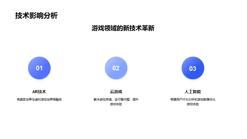 游戏行业全景解析