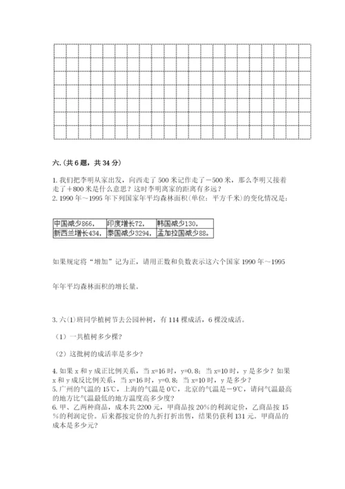 小学六年级数学毕业试题附参考答案（基础题）.docx
