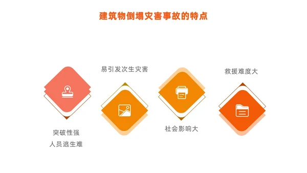橙色简约商务建筑物业坍塌救援主题培训课件