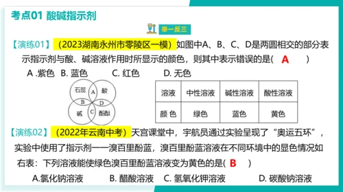 第十单元 酸和碱【考点串讲PPT】(共40张PPT)-2023-2024学年九年级化学中考考点大串讲