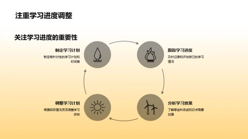 初三生涯应对策略