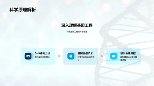 揭秘基因工程