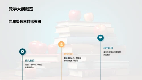 四年级：共育成长旅