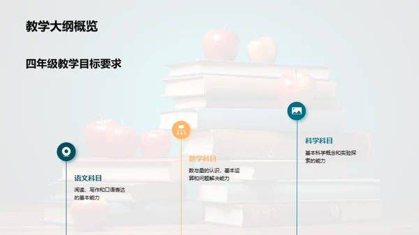 四年级：共育成长旅