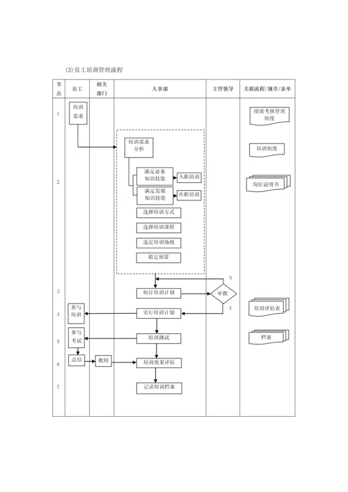 企业管理流程工具箱CD.docx